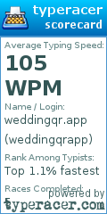Scorecard for user weddingqrapp