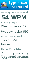 Scorecard for user weedwhacker69