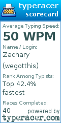 Scorecard for user wegotthis