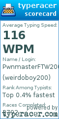 Scorecard for user weirdoboy200