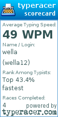 Scorecard for user wella12