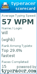 Scorecard for user wghb