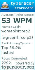 Scorecard for user wgreenihrcorp2