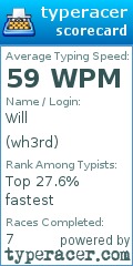 Scorecard for user wh3rd