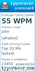 Scorecard for user whalenj