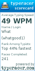 Scorecard for user whatgood1