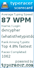 Scorecard for user whatisthetypistdoing