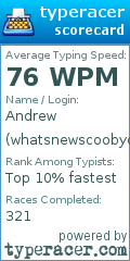 Scorecard for user whatsnewscoobydoo