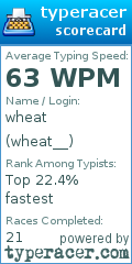 Scorecard for user wheat__