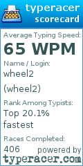 Scorecard for user wheel2
