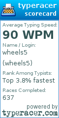 Scorecard for user wheels5