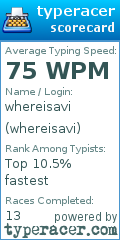 Scorecard for user whereisavi