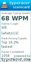 Scorecard for user whetzi13