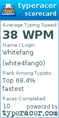 Scorecard for user white4fang0