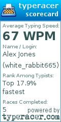 Scorecard for user white_rabbit665