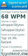 Scorecard for user whopper1byte