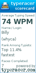 Scorecard for user whyca