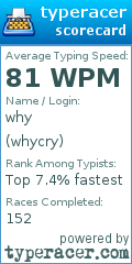 Scorecard for user whycry