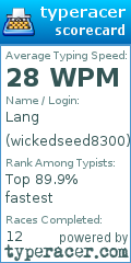 Scorecard for user wickedseed8300