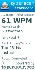 Scorecard for user wickouh