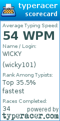 Scorecard for user wicky101