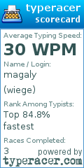 Scorecard for user wiege