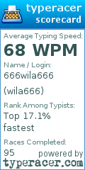 Scorecard for user wila666