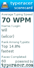 Scorecard for user wilcor