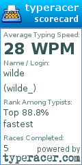 Scorecard for user wilde_