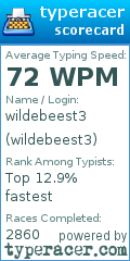 Scorecard for user wildebeest3