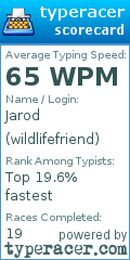 Scorecard for user wildlifefriend