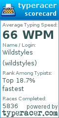 Scorecard for user wildstyles