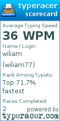 Scorecard for user wiliam77
