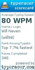 Scorecard for user will98