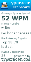 Scorecard for user willbobaggenses
