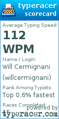Scorecard for user willcermignani