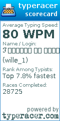 Scorecard for user wille_1