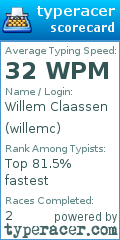 Scorecard for user willemc