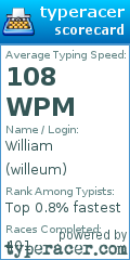 Scorecard for user willeum
