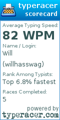 Scorecard for user willhasswag