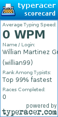 Scorecard for user willian99