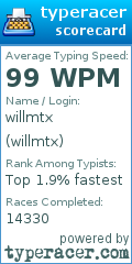 Scorecard for user willmtx