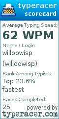 Scorecard for user willoowisp