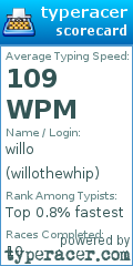 Scorecard for user willothewhip