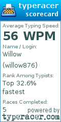 Scorecard for user willow876