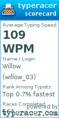 Scorecard for user willow_03