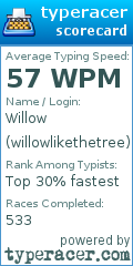 Scorecard for user willowlikethetree