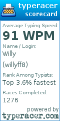 Scorecard for user willyff8