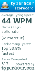 Scorecard for user wilmercruz