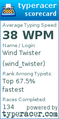 Scorecard for user wind_twister